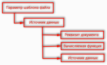 структура источников данных