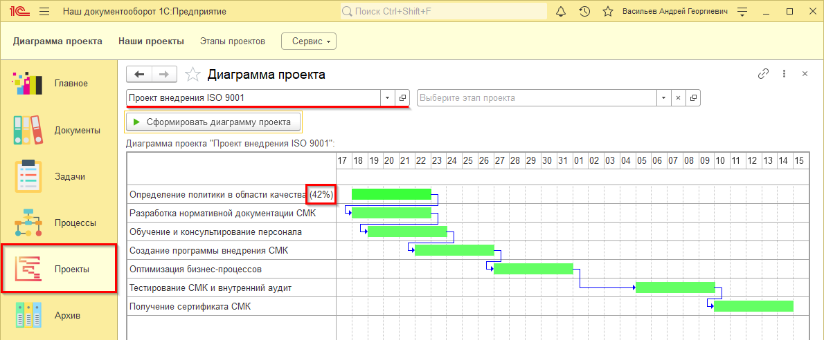 Диаграмма ганта 1с